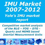 IMU Market 2007-2012