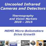 Uncooled Infraerd Cameras and Detectors