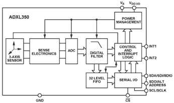 ADXL350 3-axis MEMS accelerometer